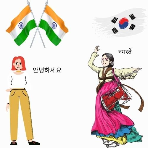 Korean Translator in Meerut​