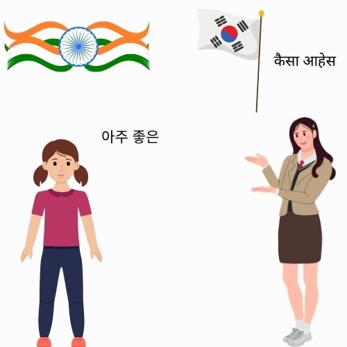 Korean Translator in Pune