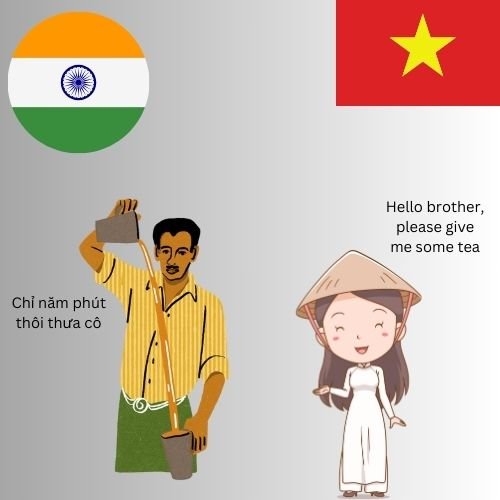 Vietnamese Translator in Delhi